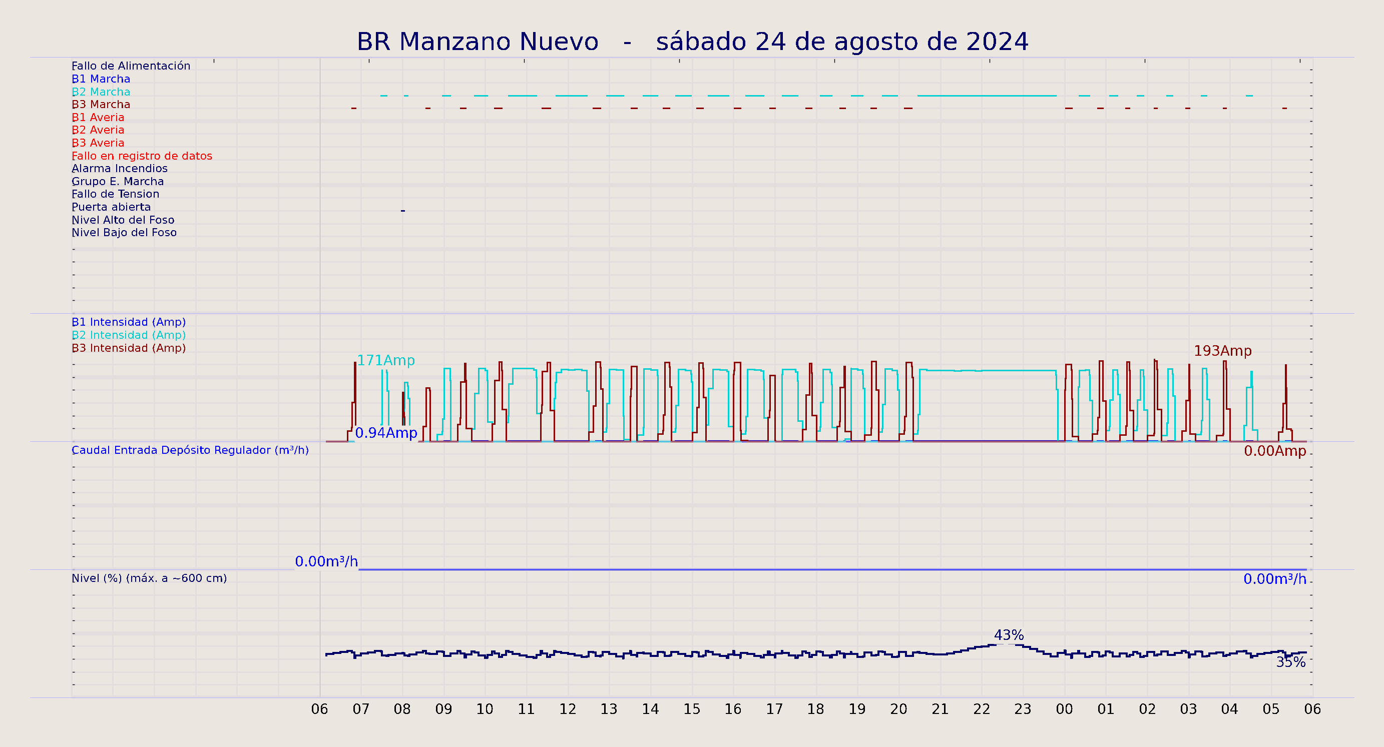 ../../imagenes/vid/2024/BR Manzano Nuevo/2024-08-24 BR Manzano Nuevo.png